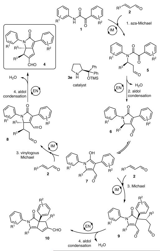 Scheme 2