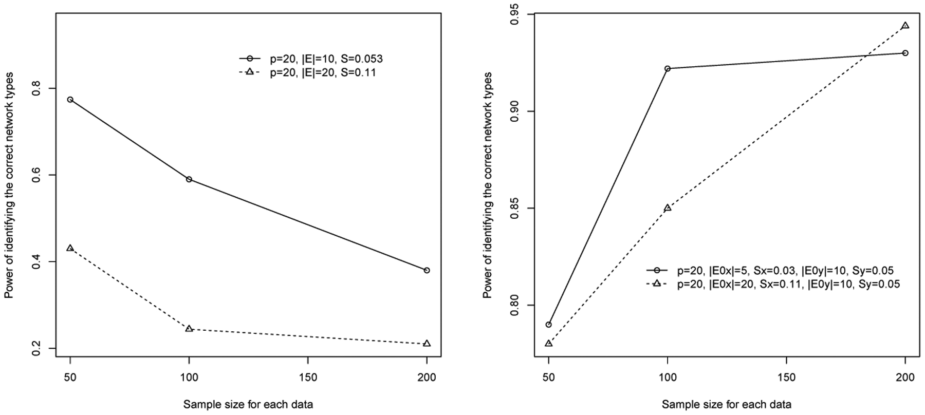 Figure 2: