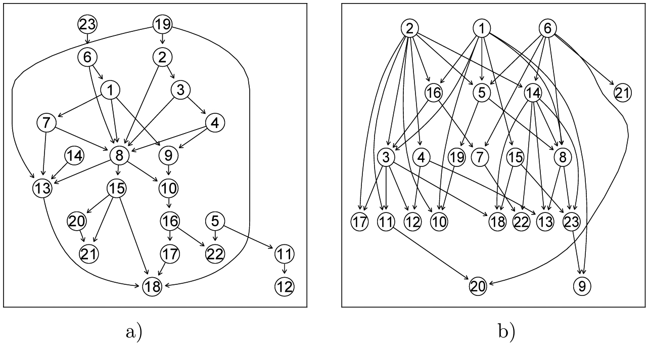 Figure 3: