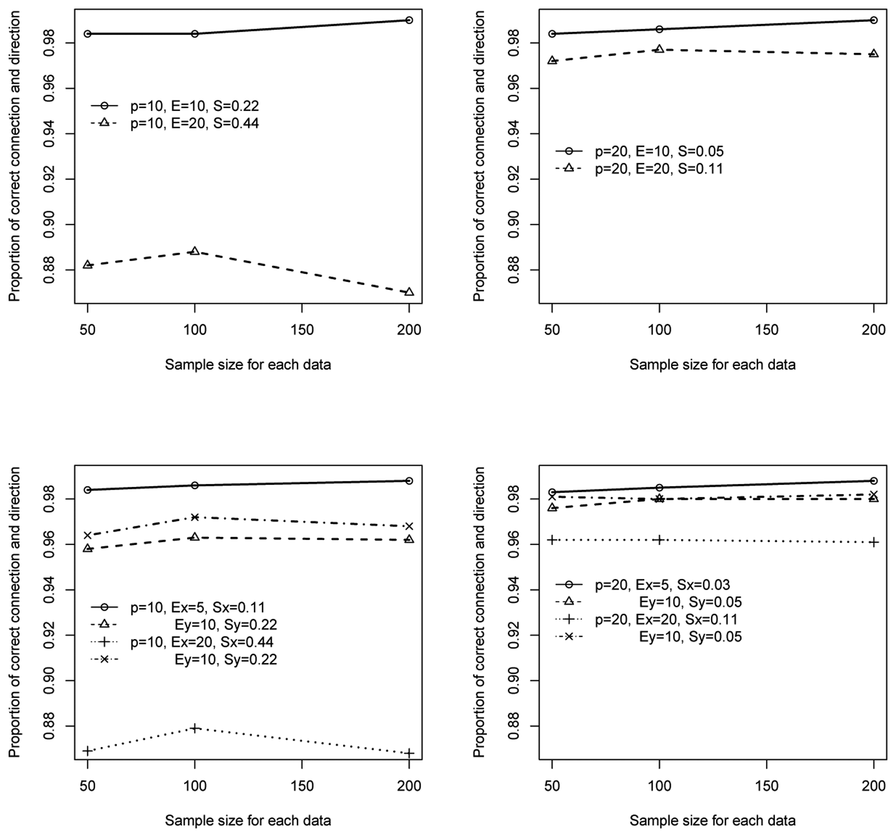 Figure 1: