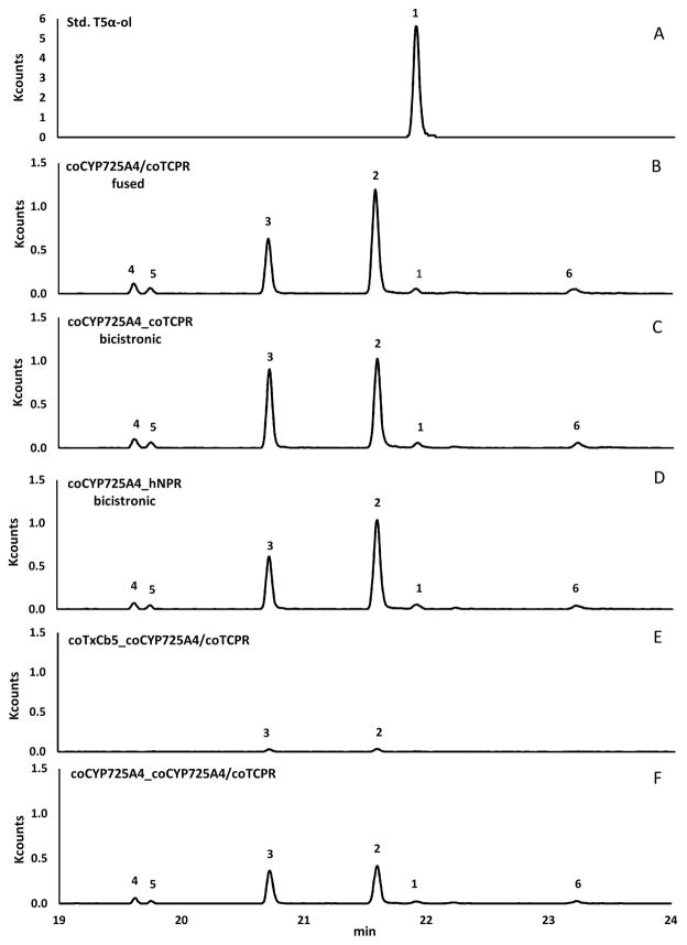 Fig. 3