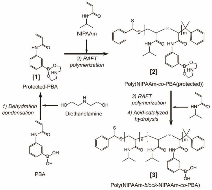 Scheme 1