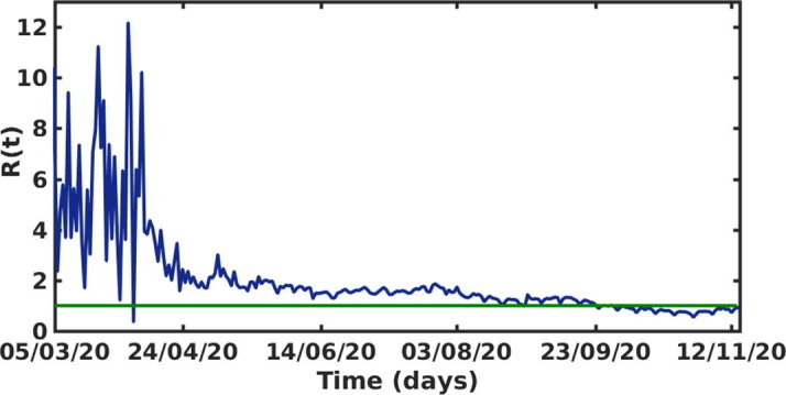 Fig. 4