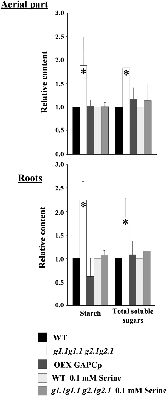 Figure 7.