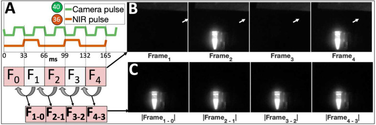 Figure 4.