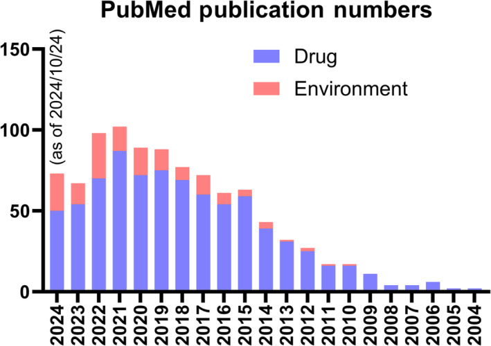 FIGURE 1