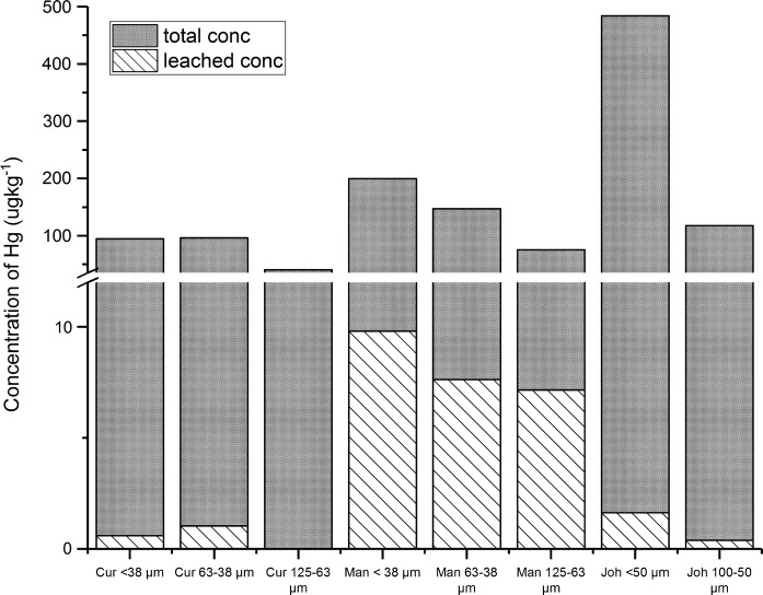 Fig. 2