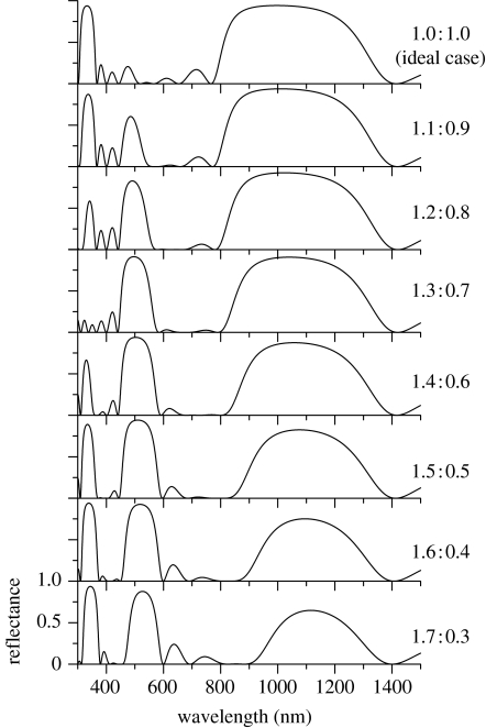 Figure 8