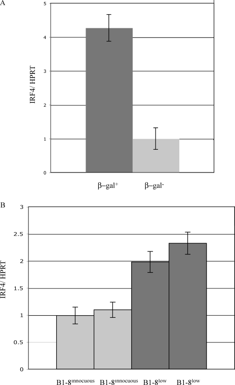 Figure 7.