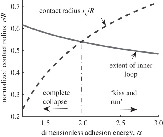 Figure 5.