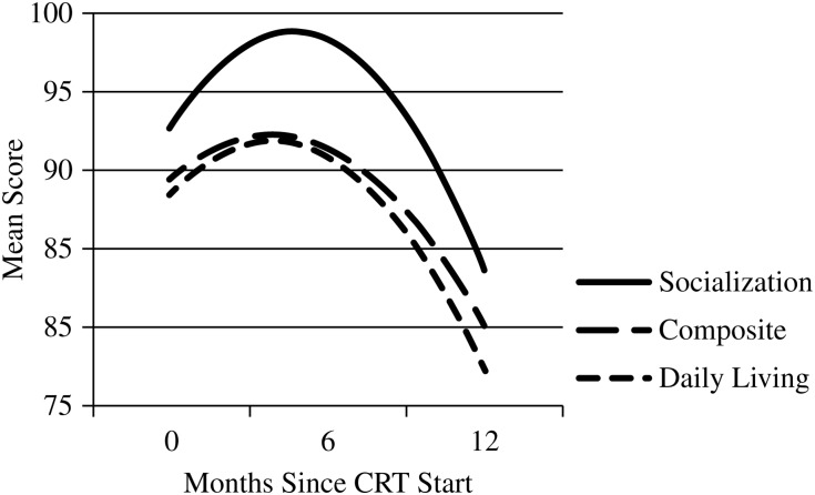 Fig. 2.