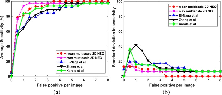 Fig. 11