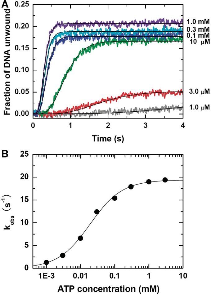 Figure 4.