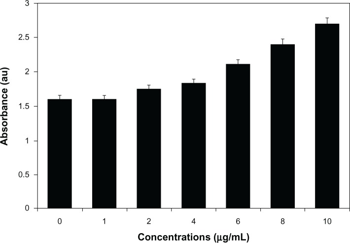 Figure 7