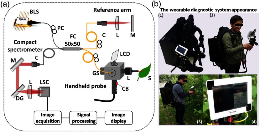 Fig. 28