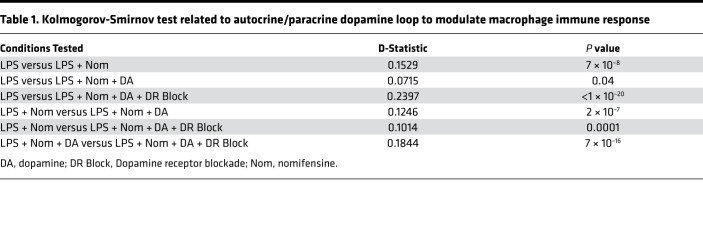 graphic file with name jciinsight-7-151892-g208.jpg