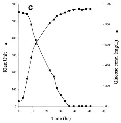 FIG. 3