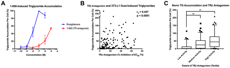 Figure 5: