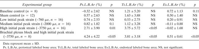 graphic file with name JBMR-23-1372-g001.jpg