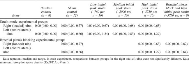 graphic file with name JBMR-23-1372-g007.jpg