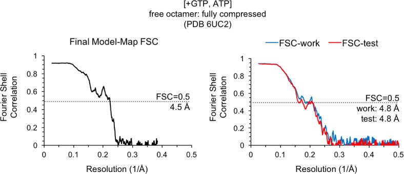 Figure 4—figure supplement 5.