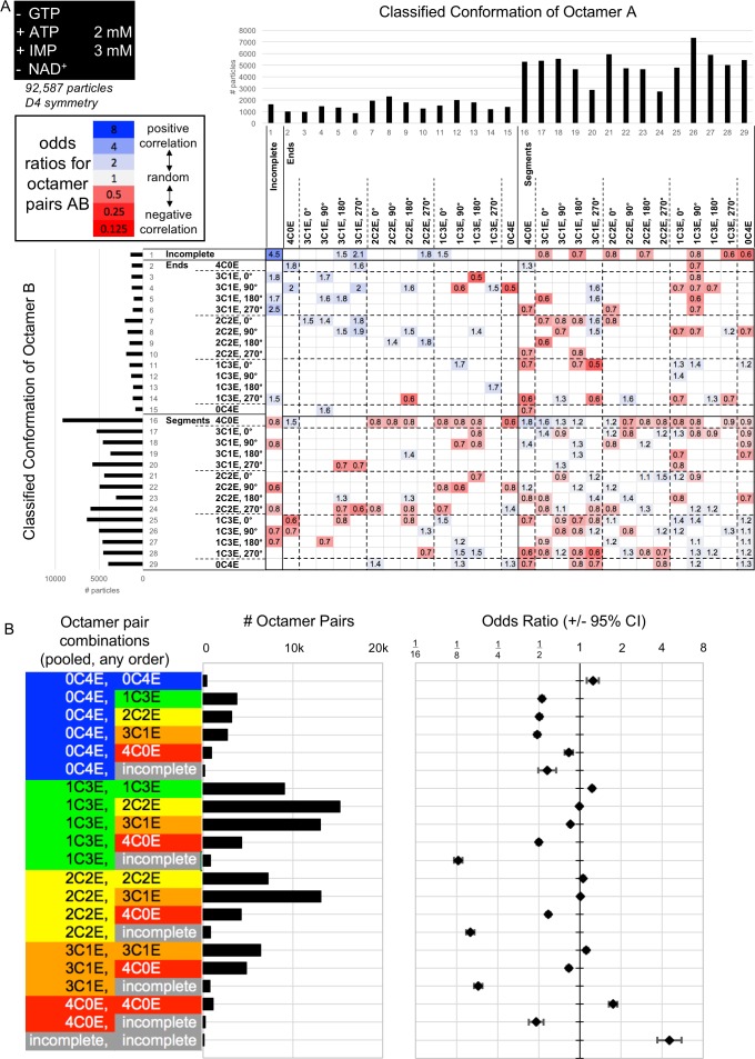 Figure 5—figure supplement 10.