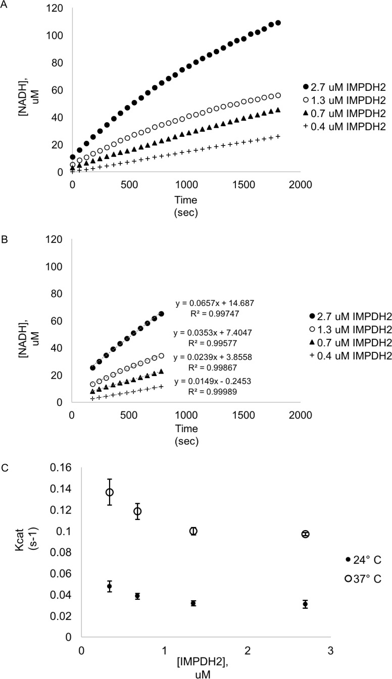 Figure 2—figure supplement 2.