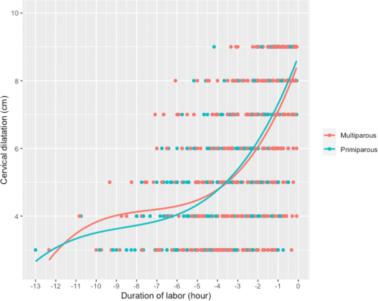 Fig 3