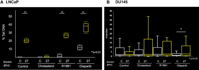 Figure 5