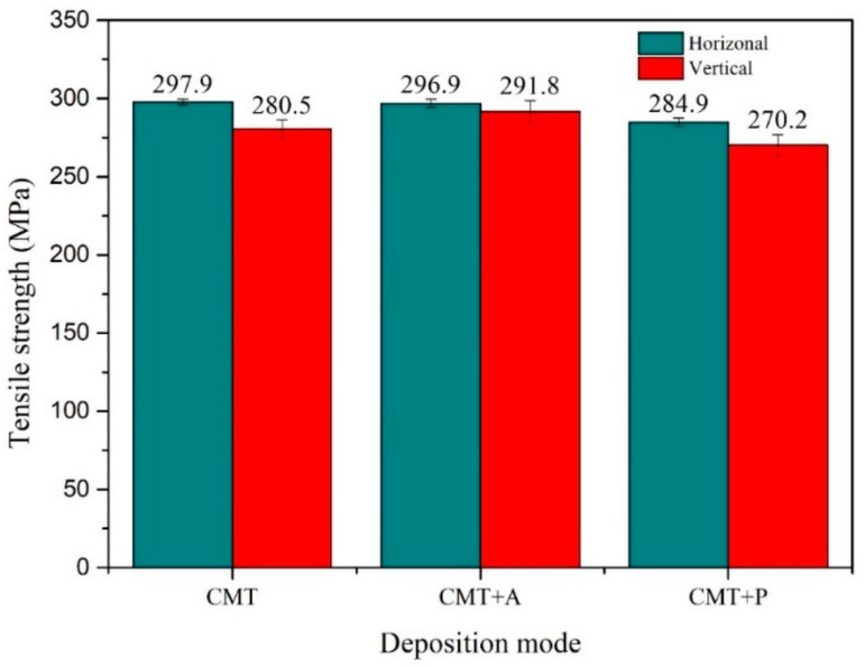 Figure 10