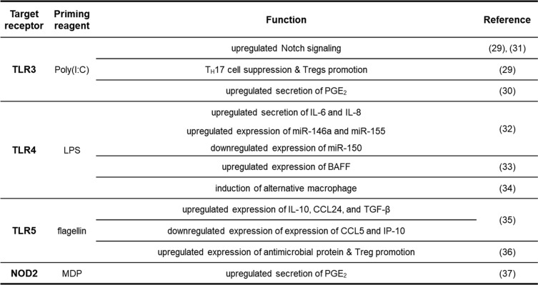 graphic file with name 13287_2020_1920_Tab2_HTML.jpg