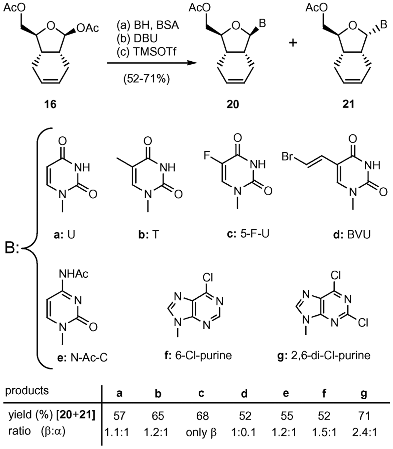 Scheme 2