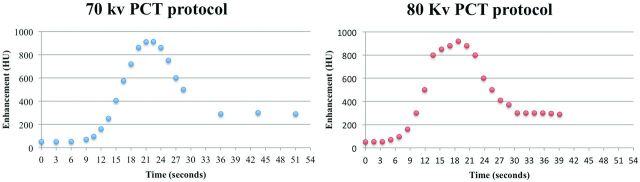 Fig 1.