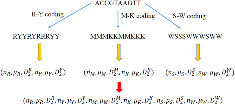 Figure 7