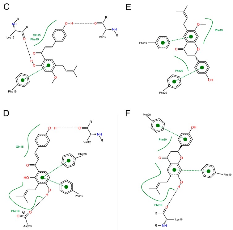 Figure 6