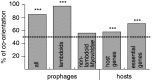 F<sc>ig</sc>. 7.