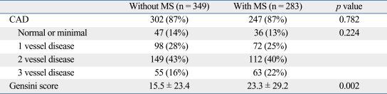 graphic file with name ymj-51-676-i003.jpg