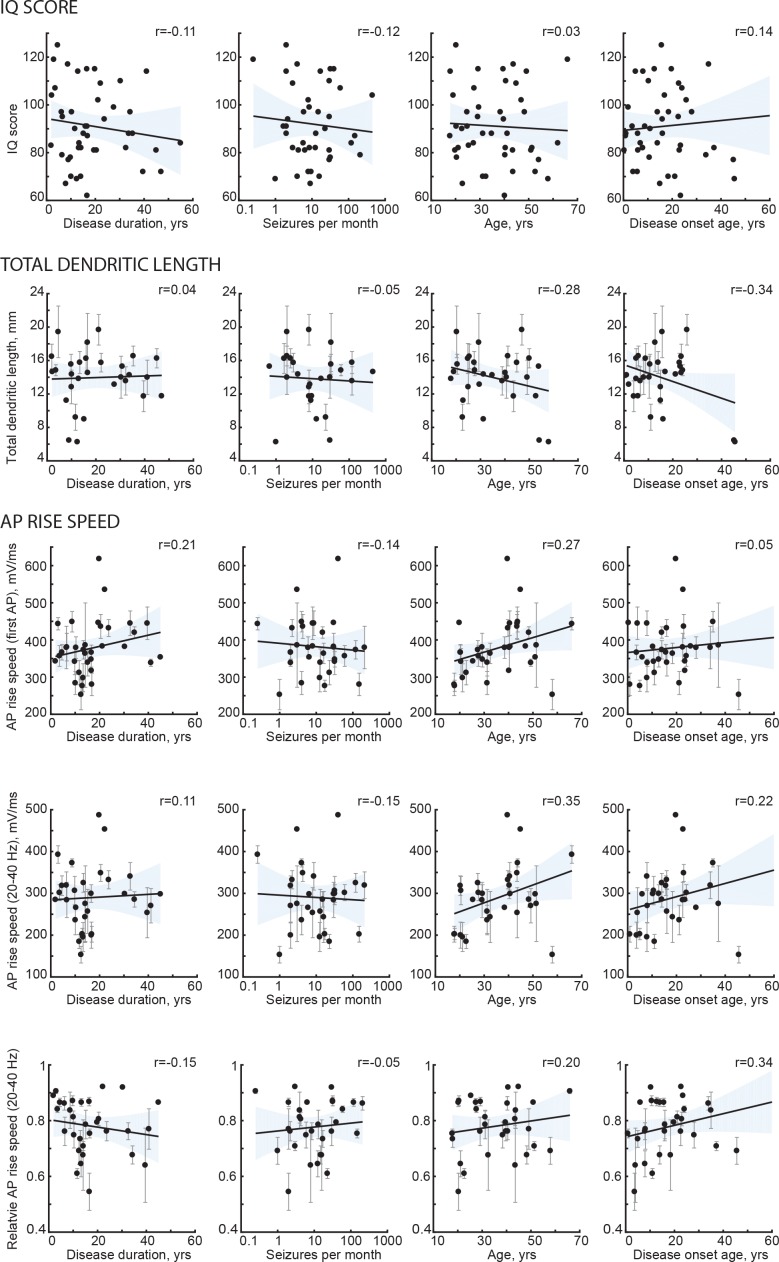 Figure 1—figure supplement 1.