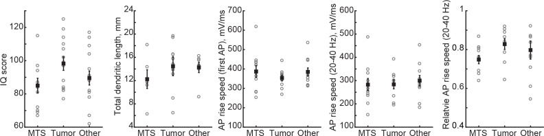 Figure 1—figure supplement 2.