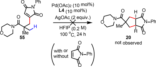 Scheme 4.