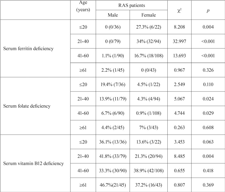 graphic file with name medoral-23-e161-t002.jpg