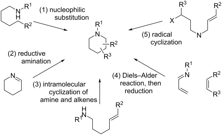 Scheme 1