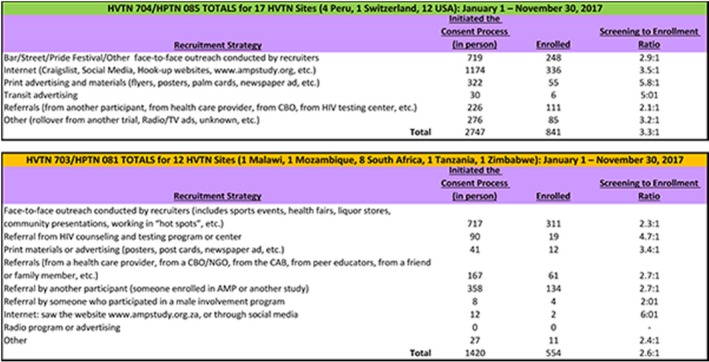 graphic file with name JIA2-21-e25148-g062.jpg