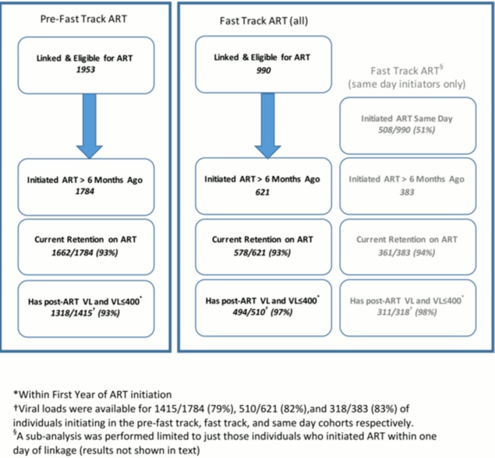 graphic file with name JIA2-21-e25148-g046.jpg