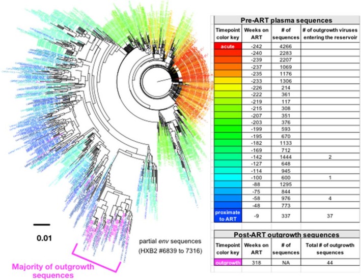 graphic file with name JIA2-21-e25148-g094.jpg