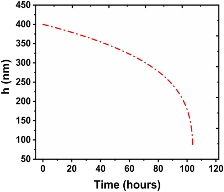 FIG. 5.