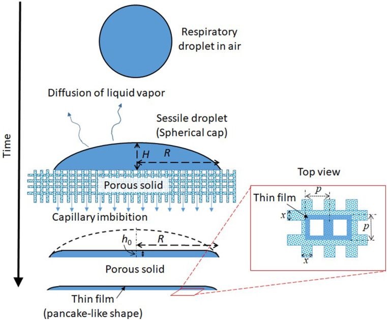 FIG. 1.