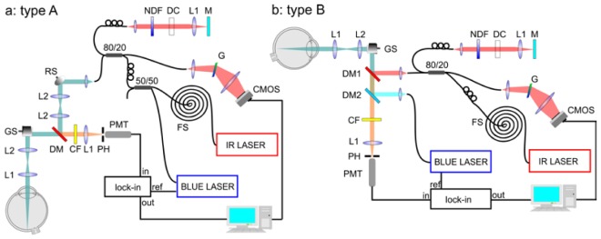 Fig. 1