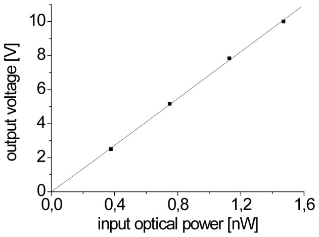 Fig. 4