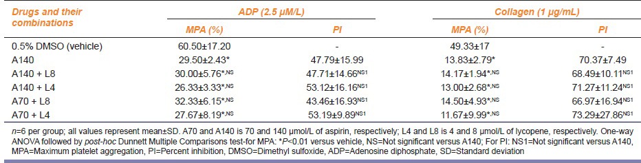 graphic file with name IJPharm-48-26-g005.jpg